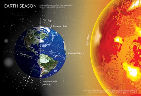 Why Does the Sun Rise and Set at Different Times Each .